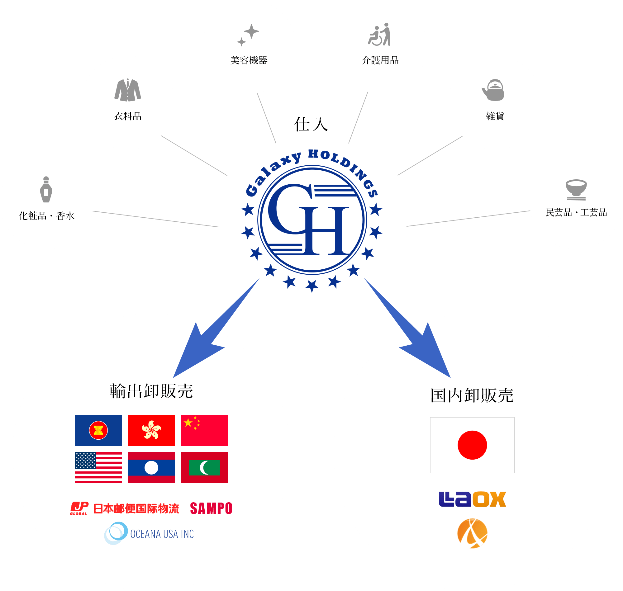 輸出・国内卸販売